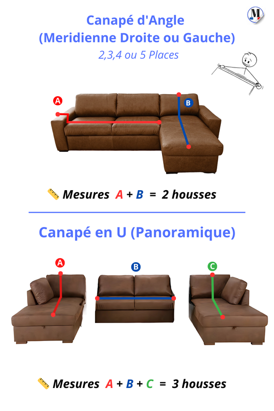 GUIDE DES TAILLES HOUSSE CANAPE ANGLE